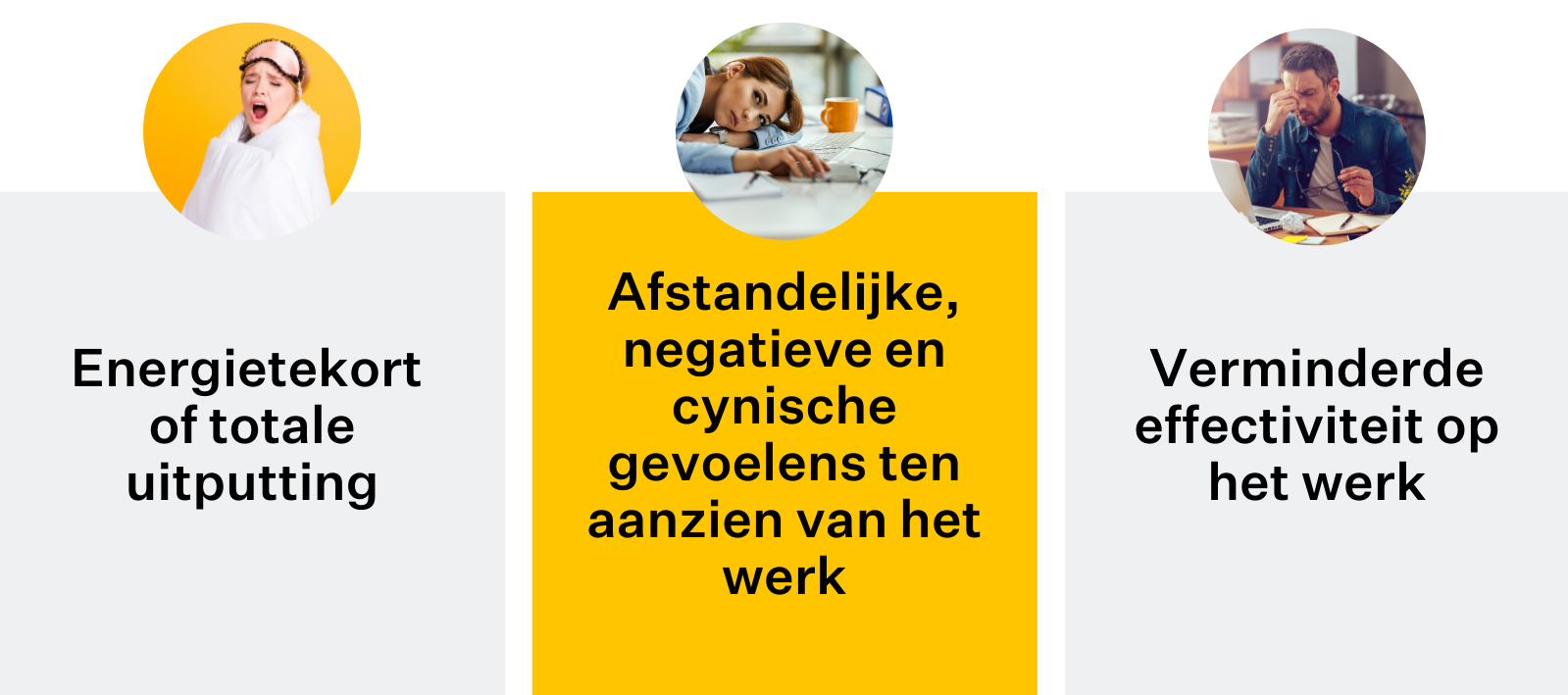 Er zijn drie aangetoonde symptomen van een burn-out: energietekort of totale uitputting, negatieve gevoelens ten aanzien van werk en verminderde effectiviteit op het werk.