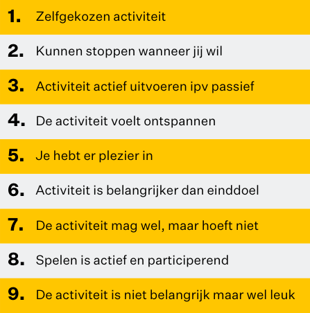 Blog spelen voorwaarden