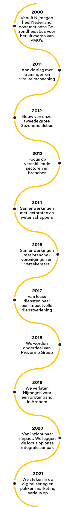 Tijdlijn van ontwikkelingen binnen Adaptics. In 2008 ging Adaptics vanuit Nijmegen heel Nederland door met de Gezondheidsbus voor het uitvoeren van Preventief Medisch Onderzoek. In 2020 maken we de beweging van inzicht naar impact. We leggen de focus op onze integrale aanpak.