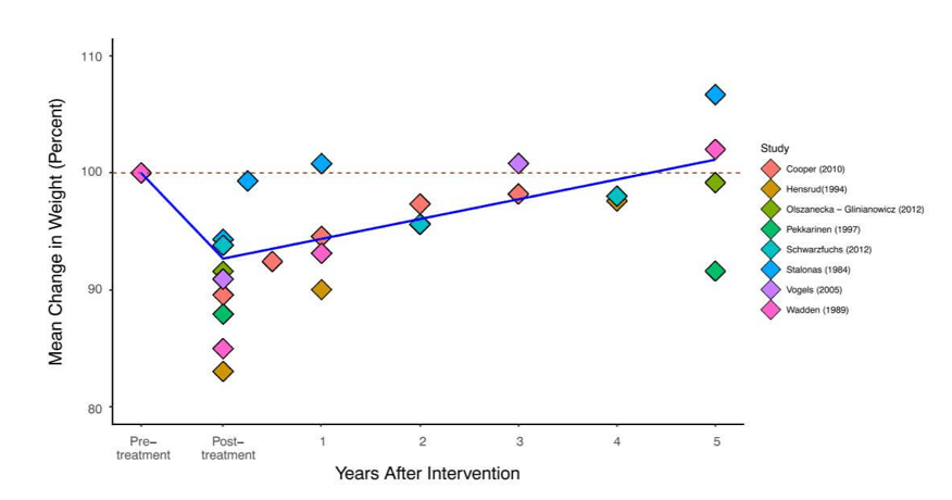 overgewicht op de werkvloer