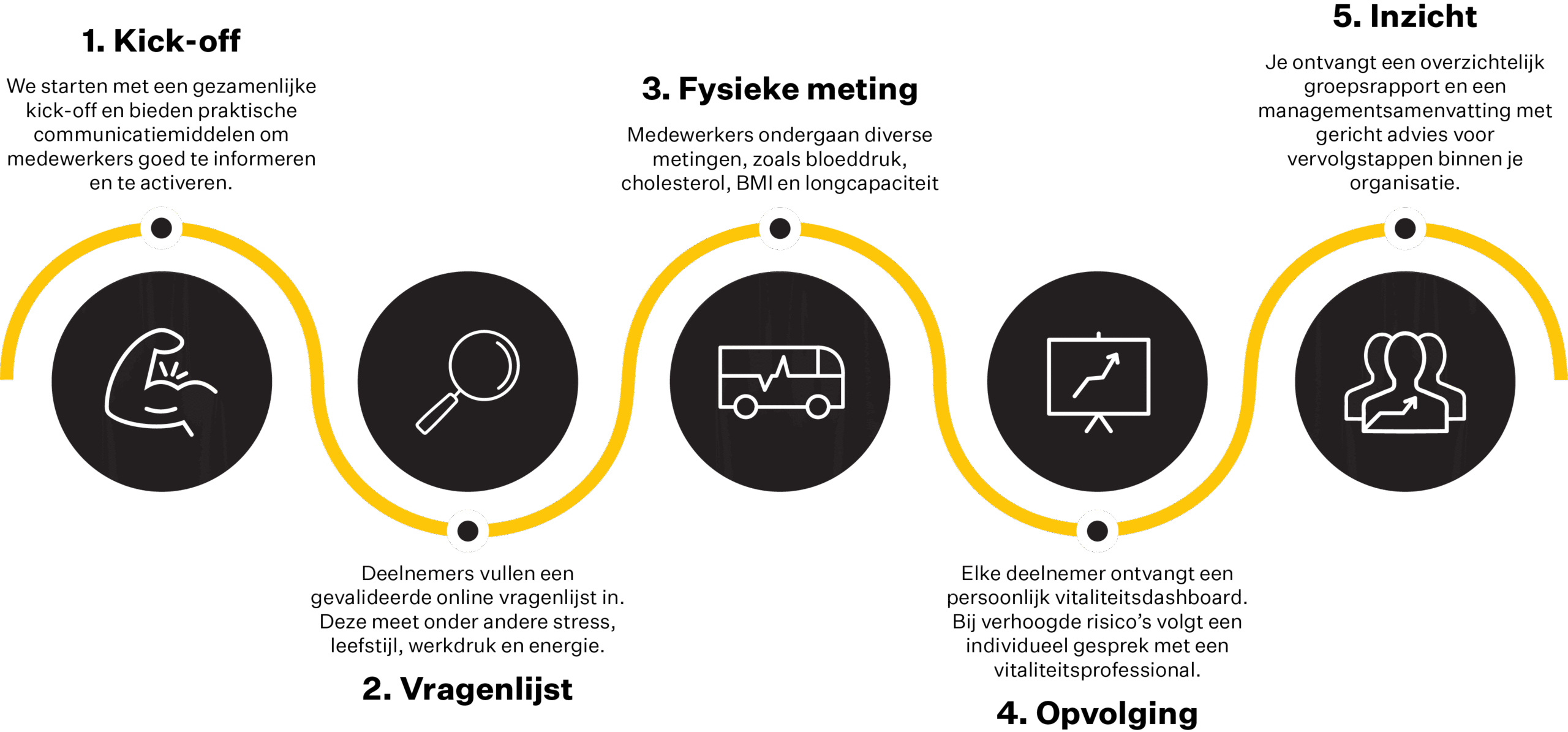 PMO stappenplan adaptics